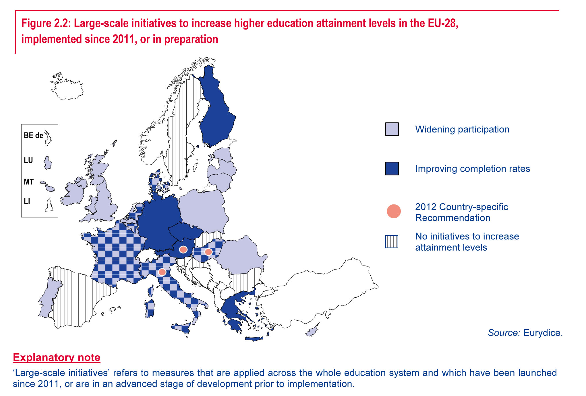 Education and Training in Europe 2020: Responses from the EU Mem