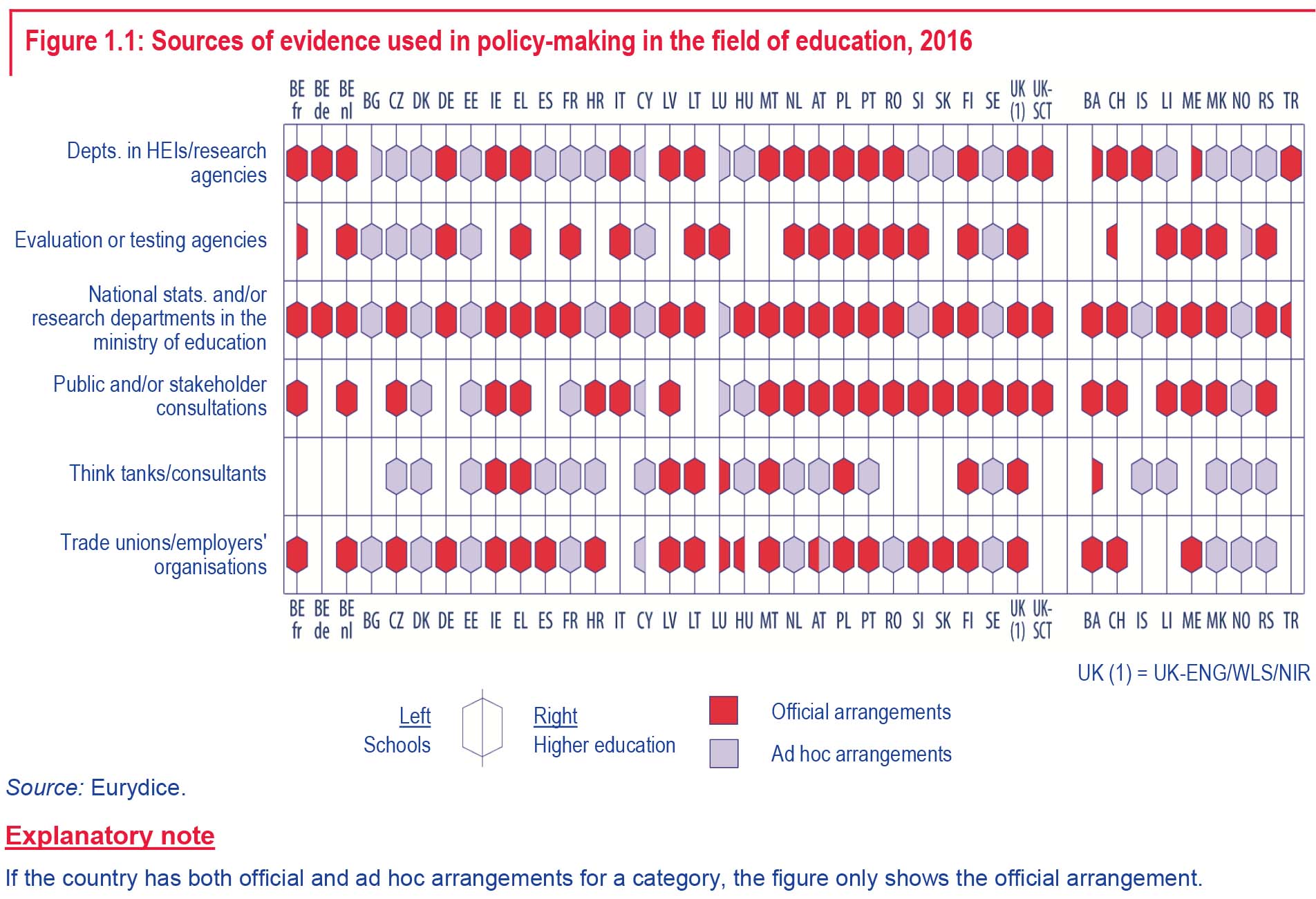 Support Mechanisms for Evidence-based Policy-Making in Education