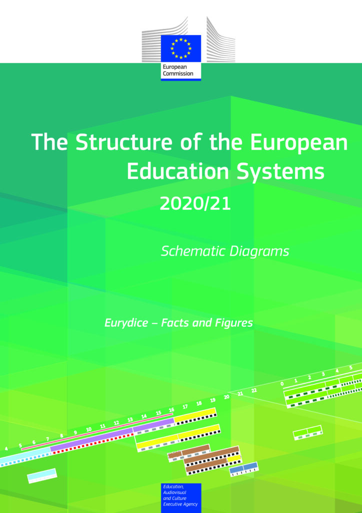 The Structure of the European Education Systems 2020/21 Schematic